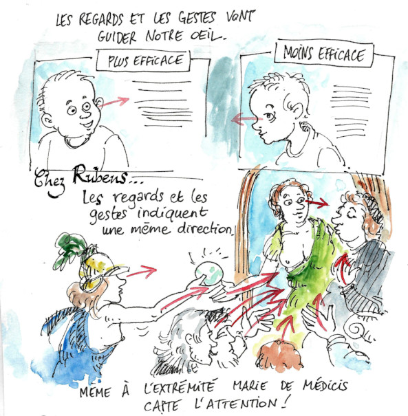 lignes de force