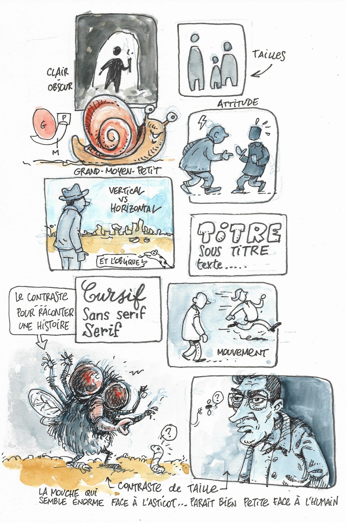 exemples de contraste