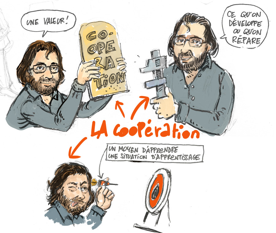 André Tricot : que faut-il entendre par coopération